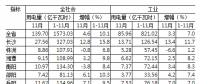 湖南1-11月全社會(huì)用電量同比增長10.1% 工業(yè)經(jīng)濟(jì)回暖用電量由負(fù)轉(zhuǎn)正