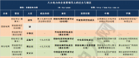 最新電力央企領導人人事表來襲 “華電+大唐”、“華能+大唐”還有望嗎？