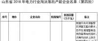 24臺發(fā)電機(jī)組！山東省2018年電力行業(yè)淘汰落后產(chǎn)能企業(yè)名單（第四批）公示