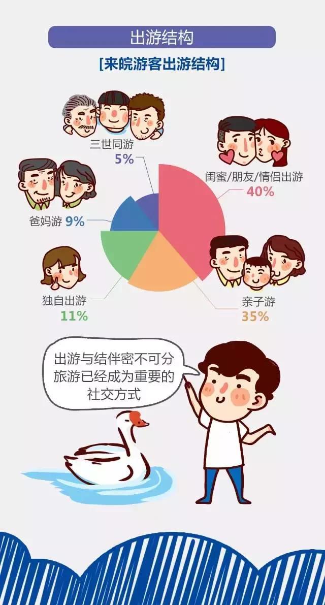 2018安徽旅游市場大數(shù)據(jù)報告，新鮮出爐！