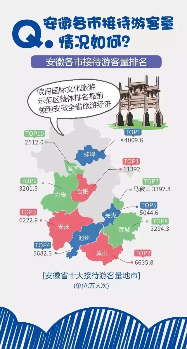 2018安徽旅游市場大數(shù)據(jù)報告，新鮮出爐！