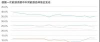能源轉(zhuǎn)型進程中過渡能源的選擇