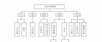 《綜合能源環(huán)境規(guī)劃及案例 》——多因素評(píng)價(jià)，我國(guó)四個(gè)可替代的能源供應(yīng)方案多因素評(píng)價(jià)案例（一）