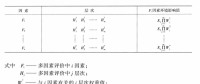《綜合能源環(huán)境規(guī)劃及案例 》——多因素評(píng)價(jià)，我國(guó)四個(gè)可替代的能源供應(yīng)方案多因素評(píng)價(jià)案例（二）