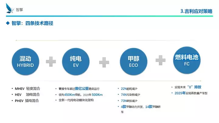 凜冬將至！自主品牌、傳統(tǒng)車企、新興勢力如何過冬？