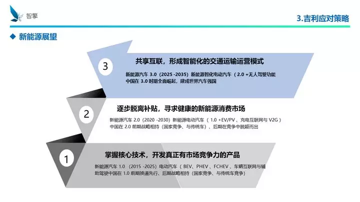 凜冬將至！自主品牌、傳統(tǒng)車企、新興勢力如何過冬？