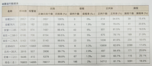 架空輸電線路視頻監(jiān)控圖像智能分析與識別技術