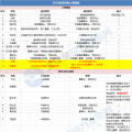 能源局、華電、大唐、龍?jiān)?...2018年重磅風(fēng)電人事變動(dòng)一覽