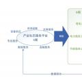 未來綜合能源服務和能源互聯(lián)網(wǎng)產業(yè)格局