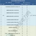 2019年煤電去產(chǎn)能計(jì)劃開始制定 淘汰范圍或生變！