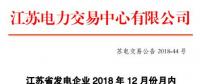 江蘇電力交易中心日前發(fā)布了《江蘇發(fā)電企業(yè)2018年12月份月內(nèi)合同電量轉(zhuǎn)讓及發(fā)電權交易公告》