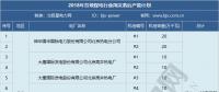 2019年煤電去產(chǎn)能計(jì)劃開始制定 淘汰范圍或生變！