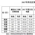 西北光伏市場分析： 七大經(jīng)驗、四大問題、五大原因、破解棄光三大舉措