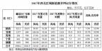 西北光伏市場(chǎng)分析： 七大經(jīng)驗(yàn)、四大問(wèn)題、五大原因、破解棄光三大舉措