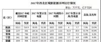 西北光伏市場分析： 七大經(jīng)驗(yàn)、四大問題、五大原因、破解棄光三大舉措