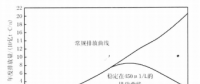 《綜合能源環(huán)境規(guī)劃及案例 》——案例研究，中國受氣候影響分析及對策（一）