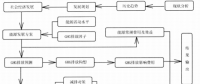 《綜合能源環(huán)境規(guī)劃及案例 》——案例研究，中國受氣候影響分析及對策（三）