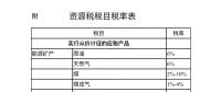 附稅目表|資源稅法要來(lái)了！“由規(guī)轉(zhuǎn)法”意味著什么？