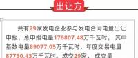 通報(bào) | 關(guān)于2019年1月份發(fā)電合同轉(zhuǎn)讓集中交易初步結(jié)果的通報(bào)