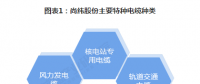 2018年中國(guó)特種電纜行業(yè)市場(chǎng)現(xiàn)狀與發(fā)展趨勢(shì)分析 新能源和特高壓領(lǐng)域特種電纜需求旺盛