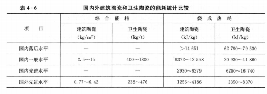 《能源監(jiān)測與評價》——建材企業(yè)的節(jié)能監(jiān)測（三）