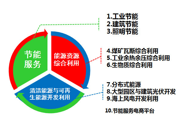 秦華：能源綜合服務(wù)是一種新思維、新體驗