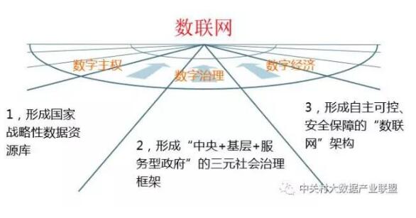 解讀實(shí)施國家大數(shù)據(jù)戰(zhàn)略，加快建設(shè)數(shù)字中國