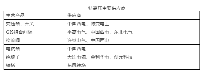 2019年世界經(jīng)濟全面放緩 但全球電力變壓器增長依然亮眼！