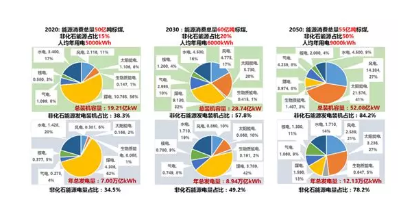 綜合能源服務(wù)、能源互聯(lián)網(wǎng)、新一代電力系統(tǒng)三者關(guān)系