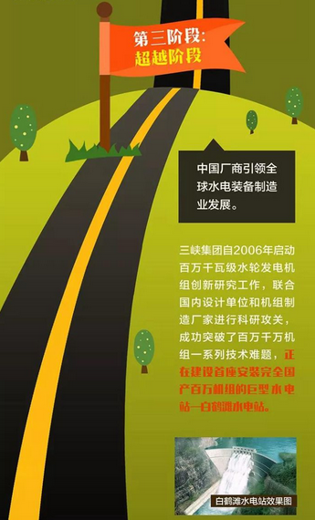 中國水電機(jī)組制造能力“三級(jí)跳”