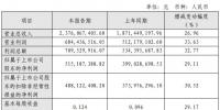 節(jié)能風(fēng)電2018年凈利潤5.15億元 同比增長29.11%