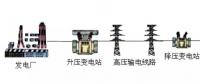 高壓線/變電站，真的有輻射嗎？科學告訴你真相