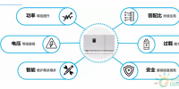 平價上網(wǎng)時代，逆變器應(yīng)具備的“硬素質(zhì)”