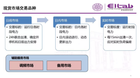 推進我國現(xiàn)貨市場建設的現(xiàn)實難題與關鍵技術