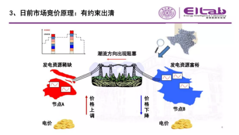 推進我國現(xiàn)貨市場建設的現(xiàn)實難題與關鍵技術