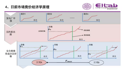 推進我國現(xiàn)貨市場建設的現(xiàn)實難題與關鍵技術
