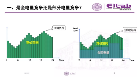 推進我國現(xiàn)貨市場建設的現(xiàn)實難題與關鍵技術