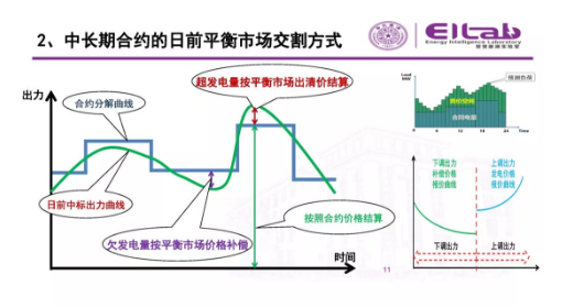推進我國現(xiàn)貨市場建設的現(xiàn)實難題與關鍵技術