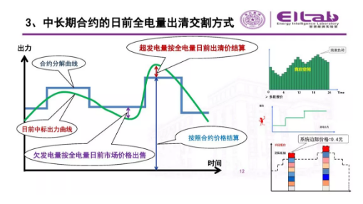 推進我國現(xiàn)貨市場建設的現(xiàn)實難題與關鍵技術