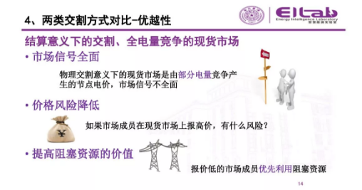 推進我國現(xiàn)貨市場建設的現(xiàn)實難題與關鍵技術