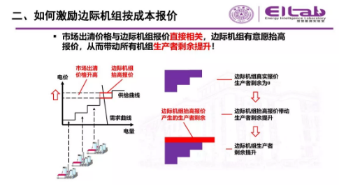 推進我國現(xiàn)貨市場建設的現(xiàn)實難題與關鍵技術
