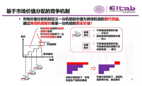 推進我國現(xiàn)貨市場建設的現(xiàn)實難題與關鍵技術