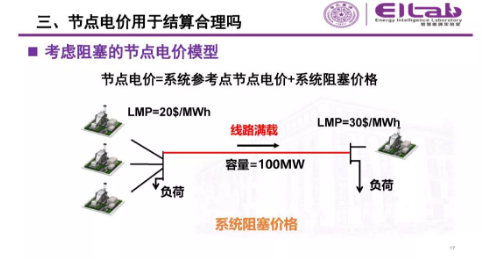 推進我國現(xiàn)貨市場建設的現(xiàn)實難題與關鍵技術