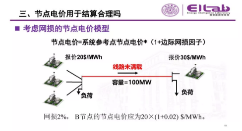 推進我國現(xiàn)貨市場建設的現(xiàn)實難題與關鍵技術