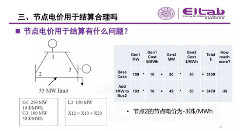 推進我國現(xiàn)貨市場建設的現(xiàn)實難題與關鍵技術