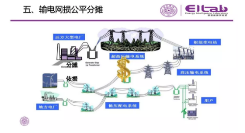 推進我國現(xiàn)貨市場建設的現(xiàn)實難題與關鍵技術
