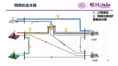 推進我國現(xiàn)貨市場建設的現(xiàn)實難題與關鍵技術