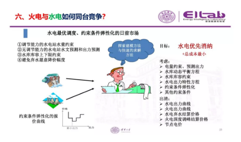 推進我國現(xiàn)貨市場建設的現(xiàn)實難題與關鍵技術