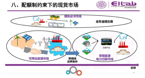 推進我國現(xiàn)貨市場建設的現(xiàn)實難題與關鍵技術