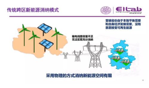 推進我國現(xiàn)貨市場建設的現(xiàn)實難題與關鍵技術